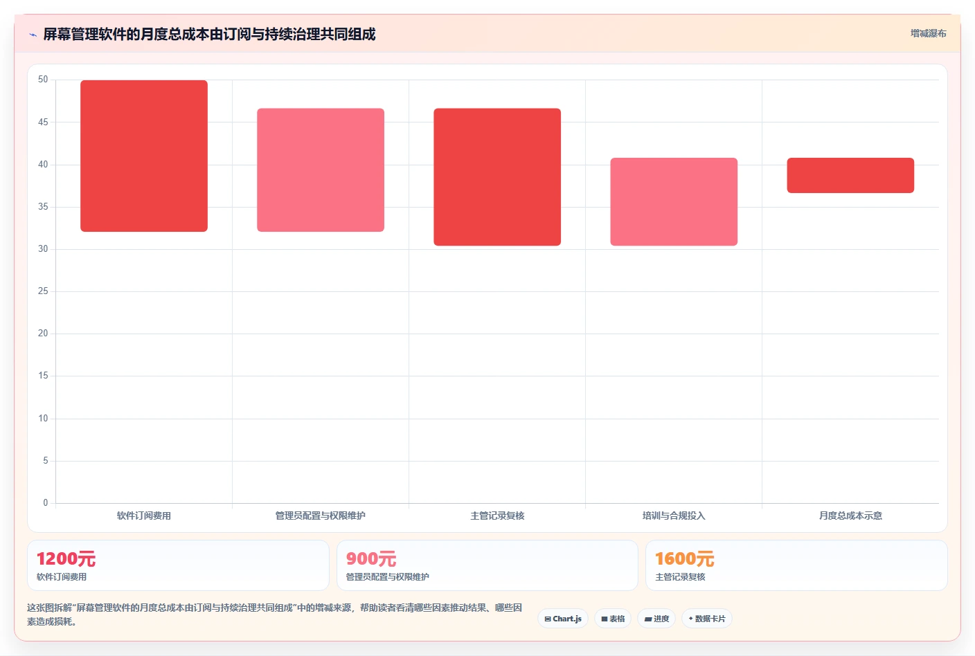 远程团队必备:2026年最佳屏幕管理软件top5对比