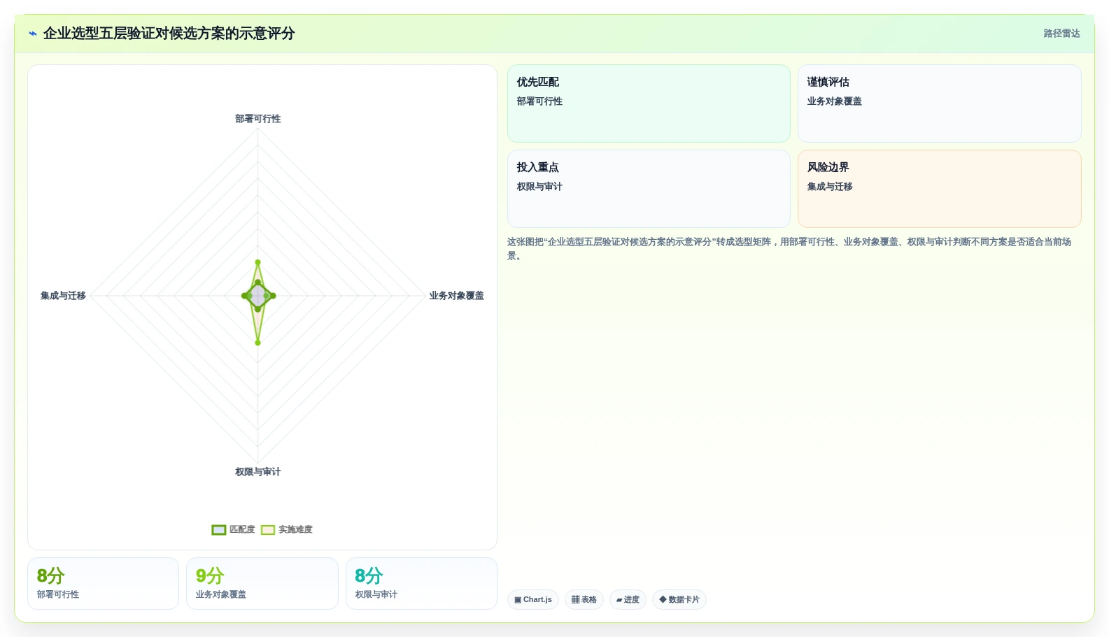 本地部署项目管理系统选型指南:2026年7款企业级方案深度对比