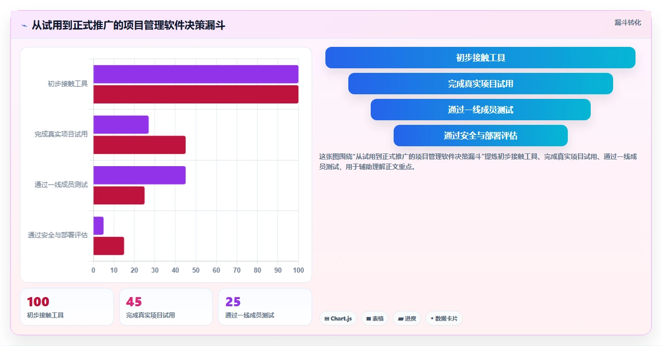 项目经理必读:如何在2026年选择最适合的项目进度管理软件?5款顶级工具深度分析