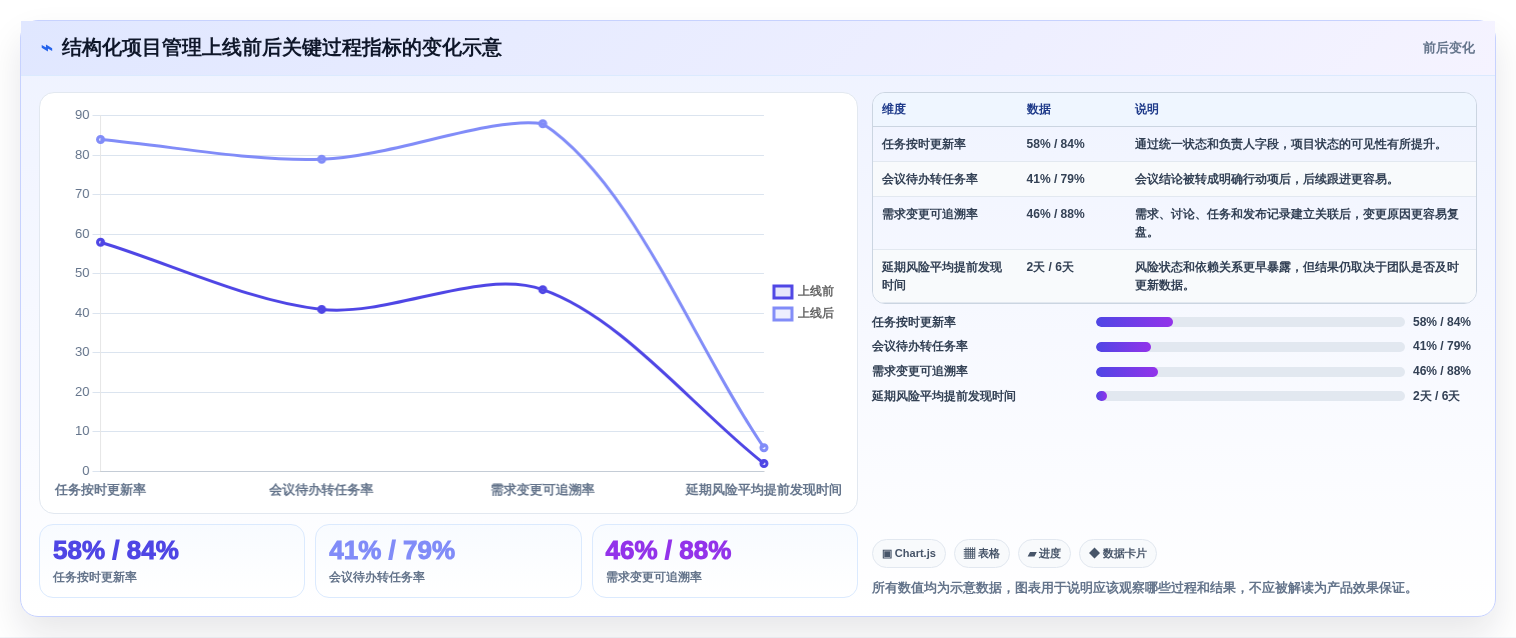 远程团队必备:2026年最受欢迎的5款线上协作软件推荐
