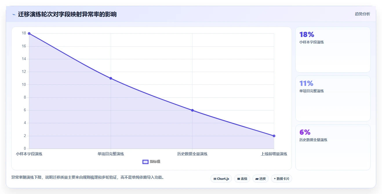项目经理必读:2026年6款顶级软件开发测试版本管理工具对比