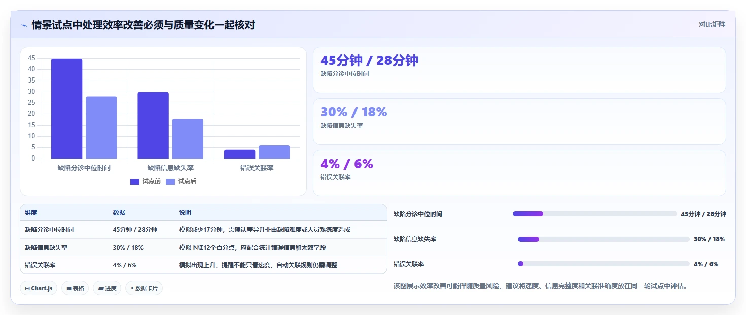 研发效率提升利器:2026年最受欢迎的5大需求bug管理工具对比