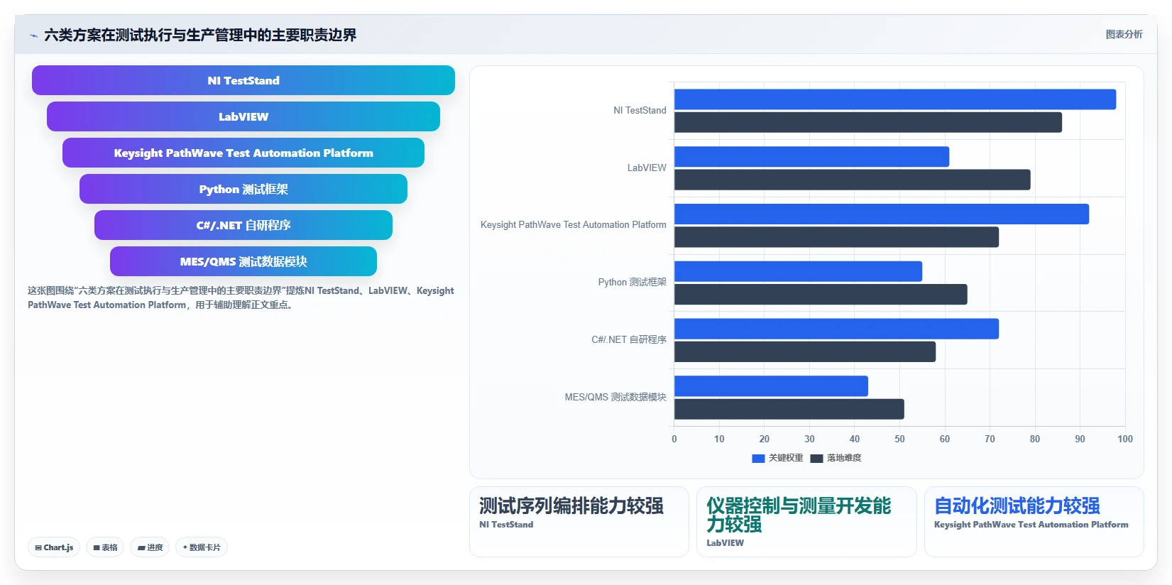 2026年必看：6大win工厂测试工具全面对比，助你轻松选择最佳方案