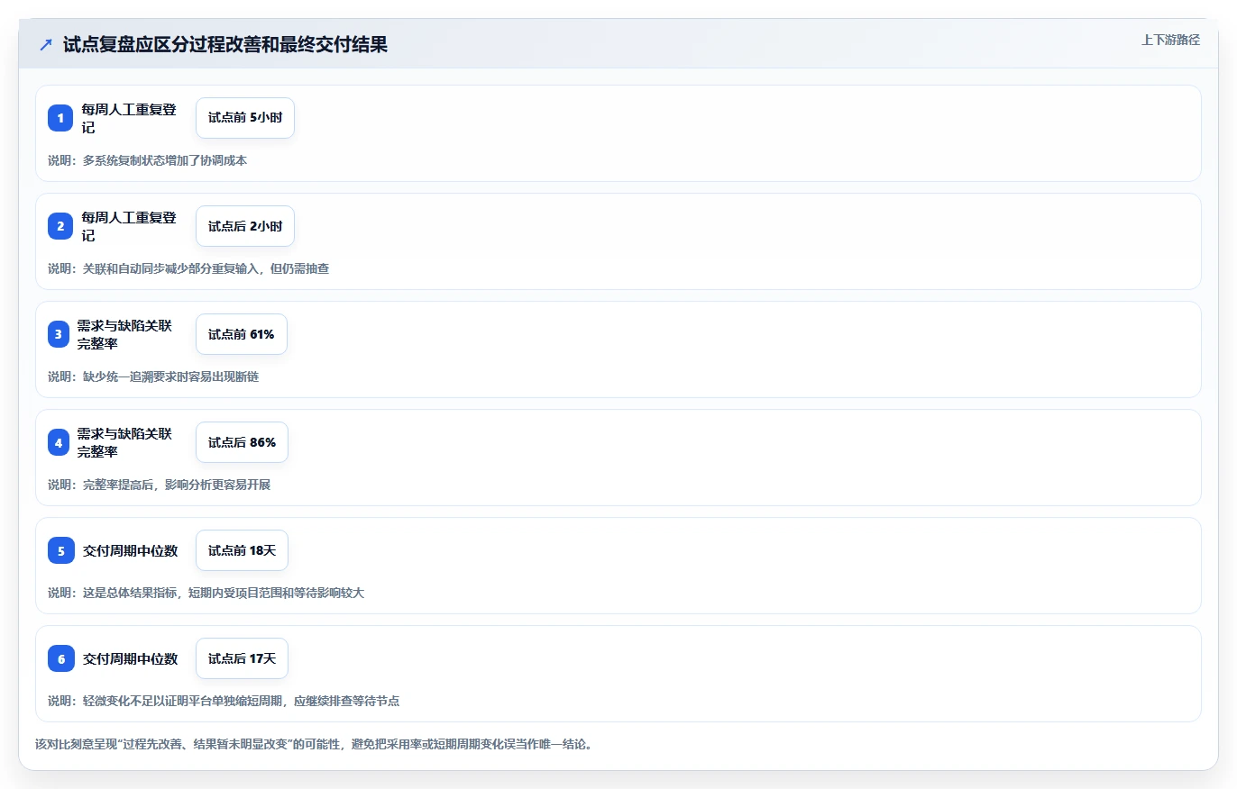打造高效研发团队:2026年研发管理平台功能列表工具选型攻略