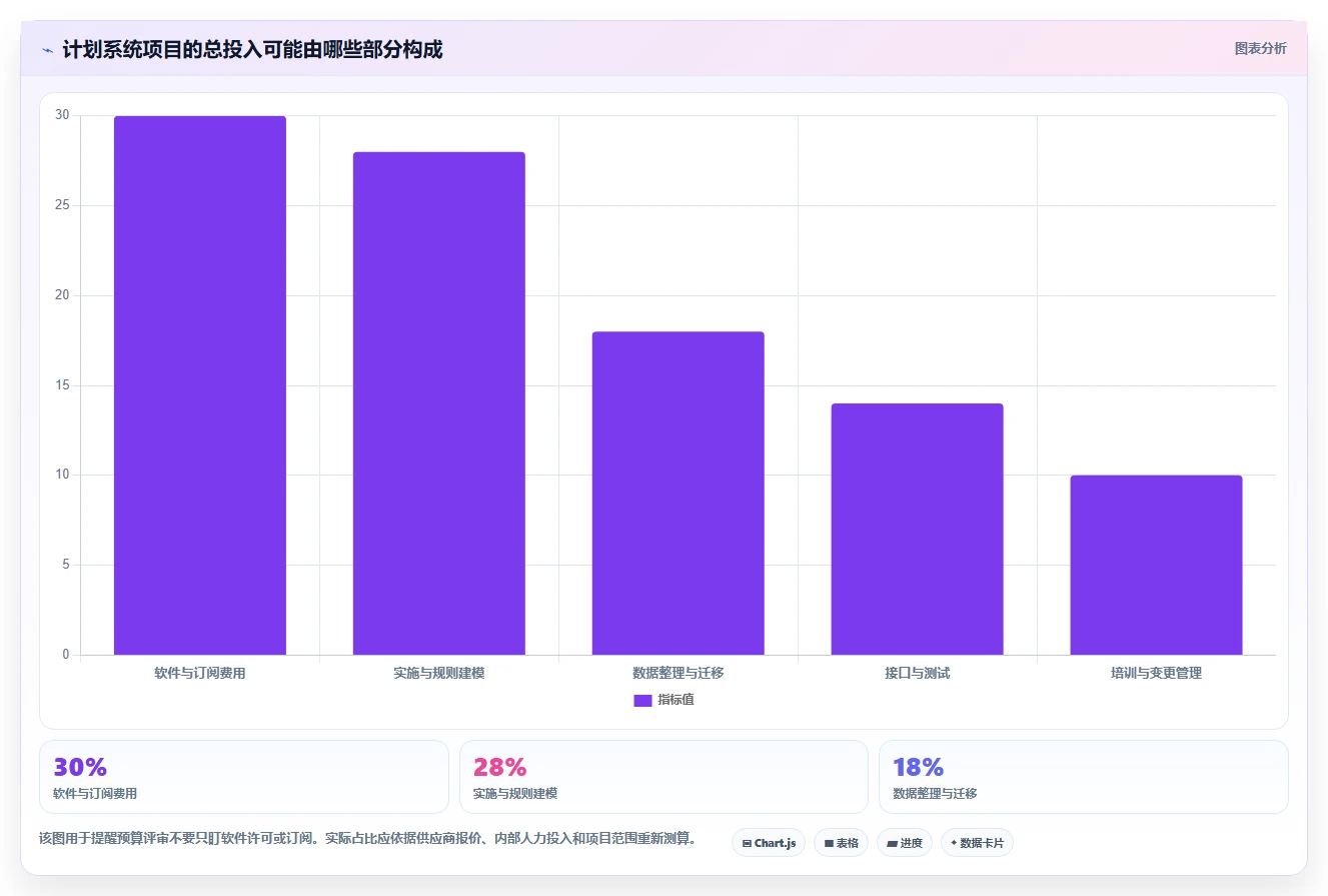 2026 年必备的 7 大生产计划管理系统推荐
