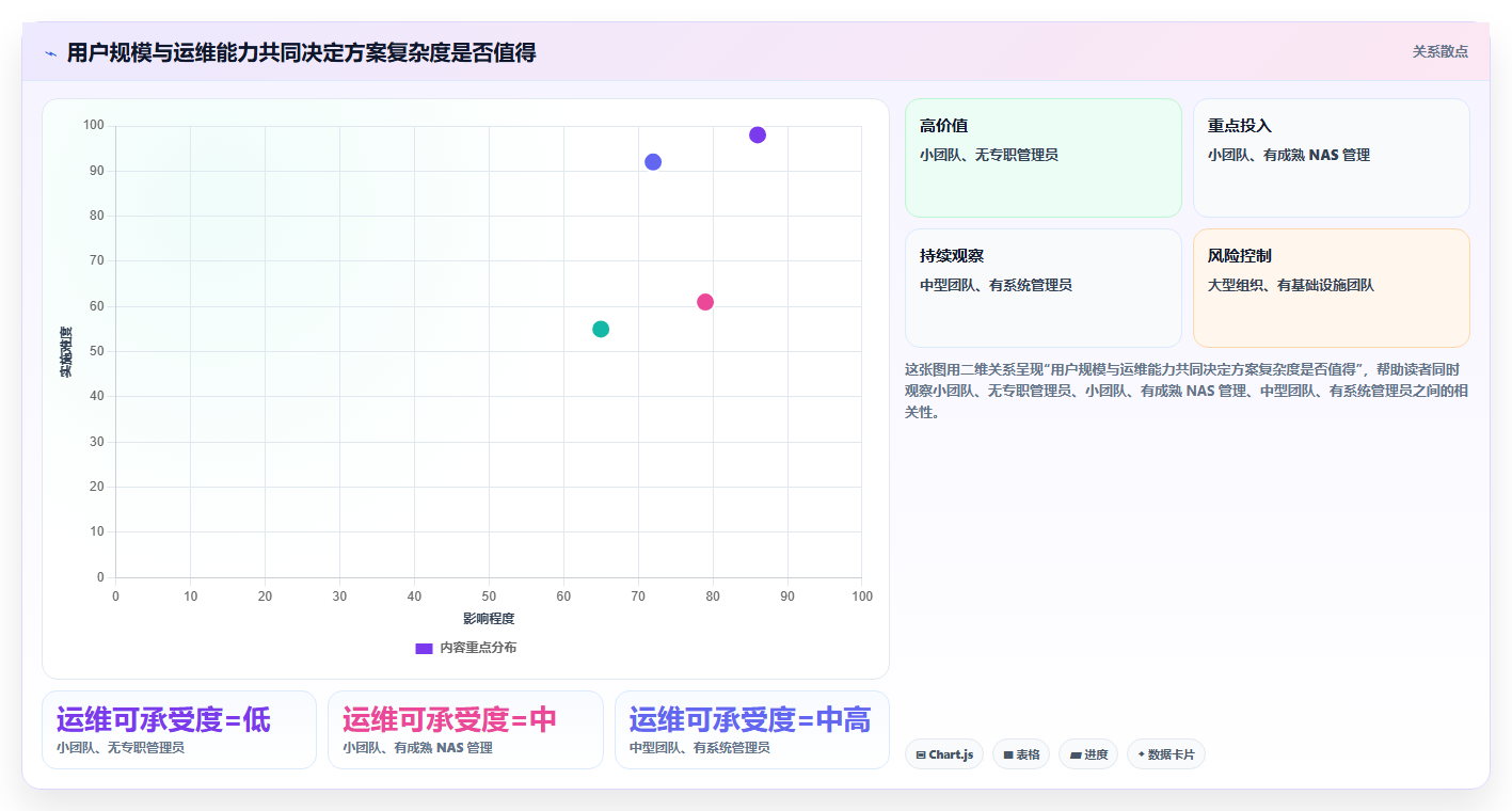 2026年效率之选：6款顶级局域网文档协作工具全面对比