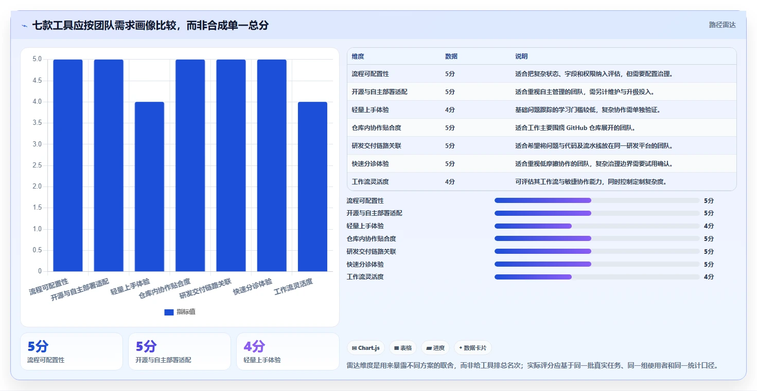 告别BUG困扰!2026年7款顶级bug工具推荐,让开发更顺畅