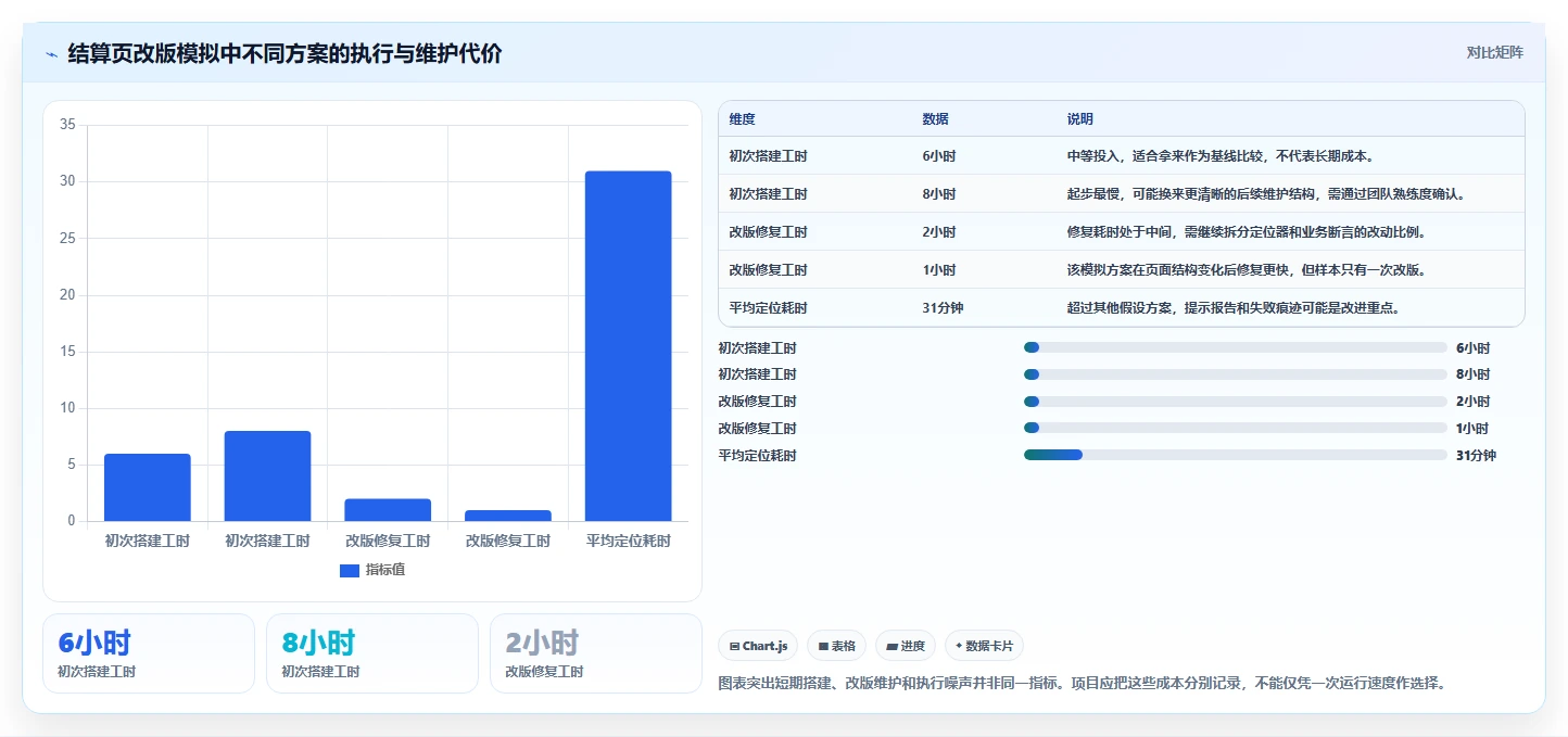 如何选择最适合你的页面功能测试工具?2026年8大工具对比指南