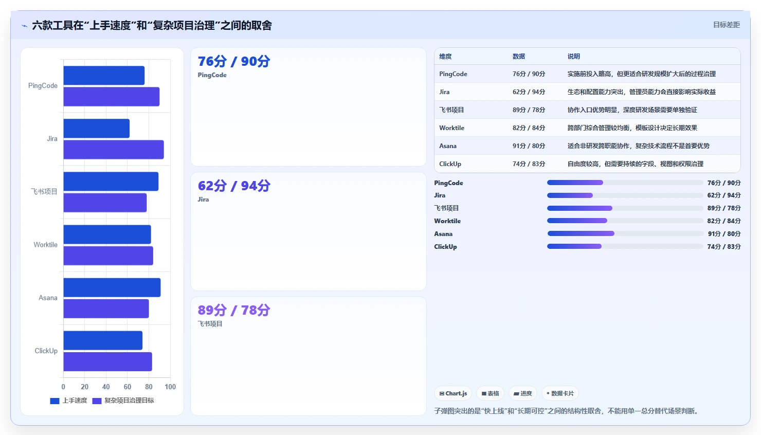 2026年效率之选:6款顶级工作进度软件app全面对比