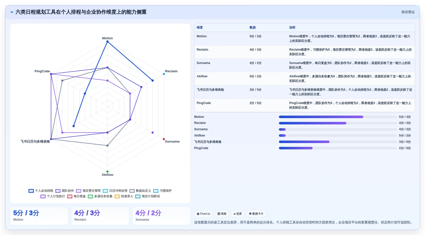 2026年效率革命：6款颠覆性日程规划工具全面对比