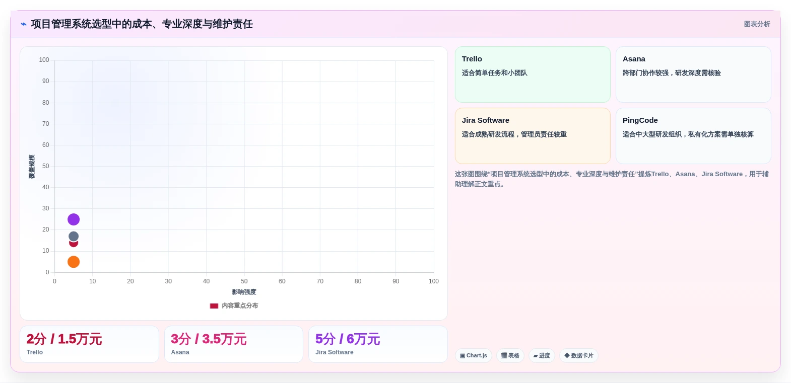 效率提升利器:2026年度8款顶级jira项目管理系统推荐