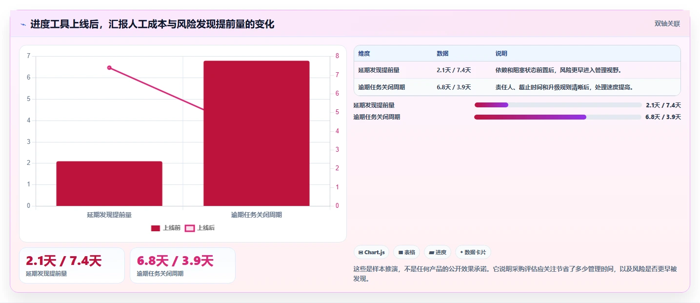 2026年项目经理必备:6款顶级项目进度的工具深度对比
