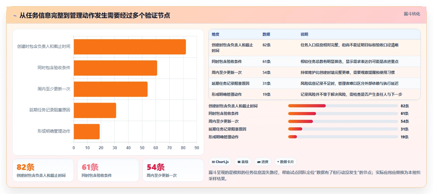 项目经理必看:2026年7款领先任务管理管理软件选型指南