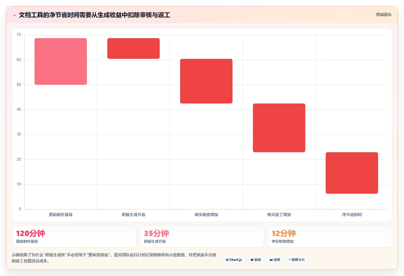 提升文档创作速度:2026年最值得投资的8大自动生成文档的软件盘点