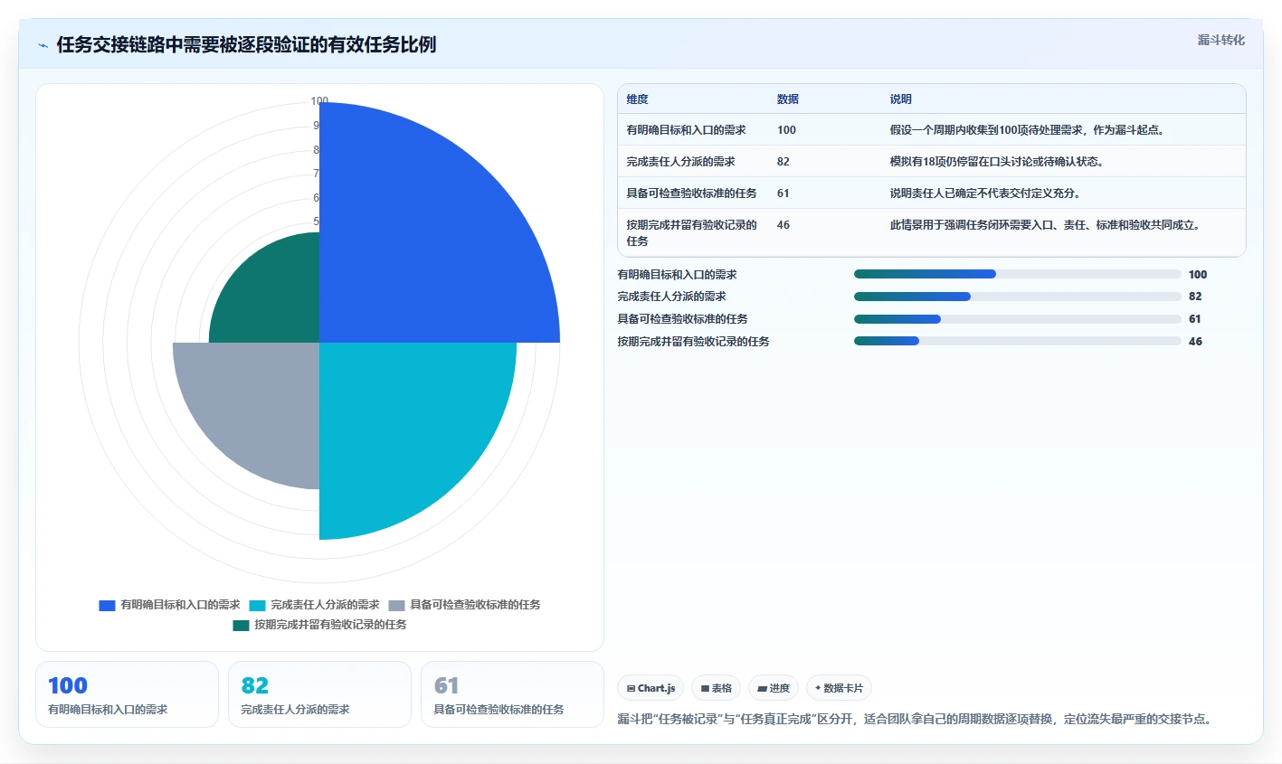 2026年效率之选:10大团队任务管理软件深度对比