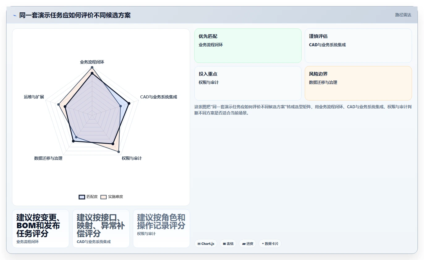 2026制造业产品管理系统选哪个？五款主流工具深度测评与选型指南