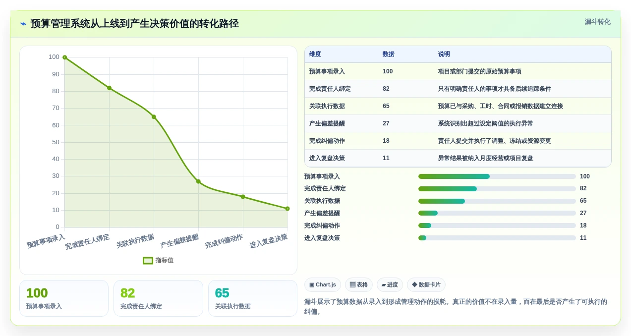 预算管理新趋势:2026年6款领先成本管控工具深度测评