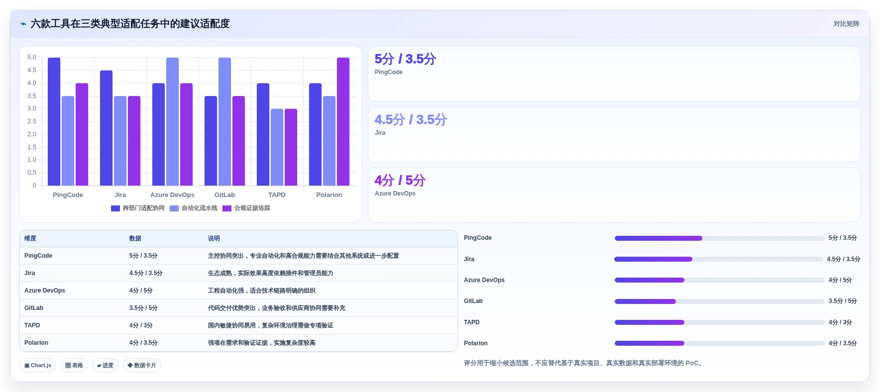 2026年信创应用兼容适配系统终极对比：6款顶级工具助力企业数字化转型