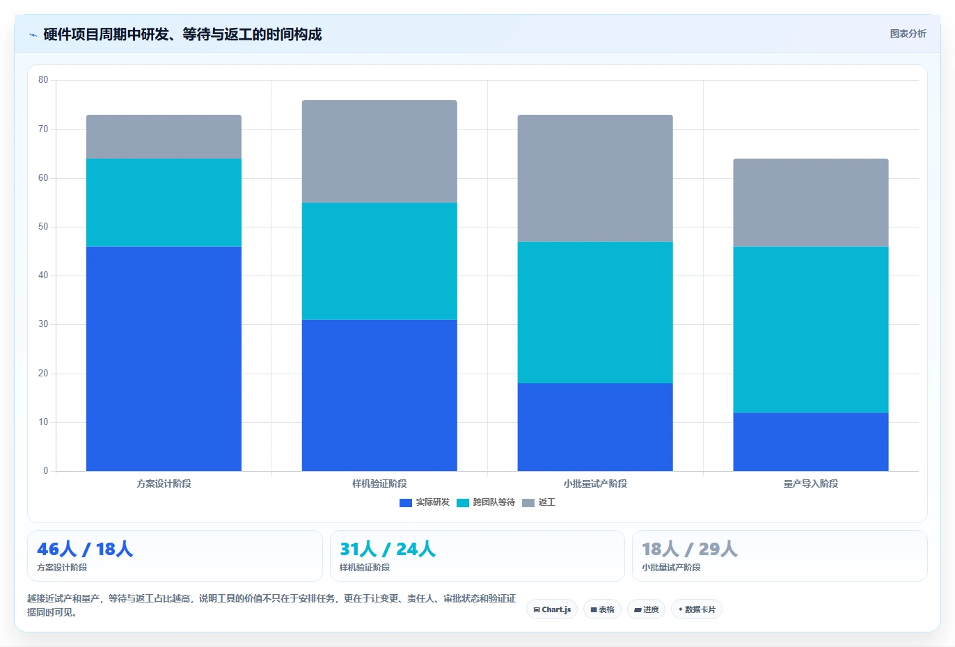 硬件开发管理工具终极对比:2026年最值得投资的5大神器