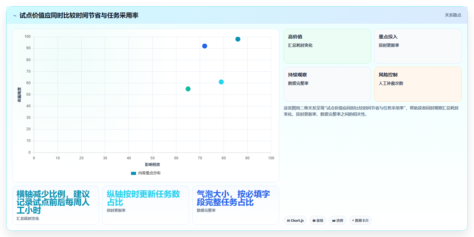 项目管理新趋势:2026年不可错过的7款智管工软件