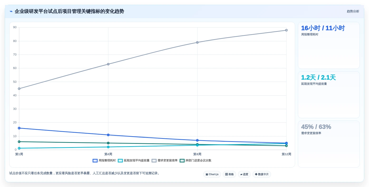 项目经理必看:2026年最热门的5大任务团队管理系统推荐