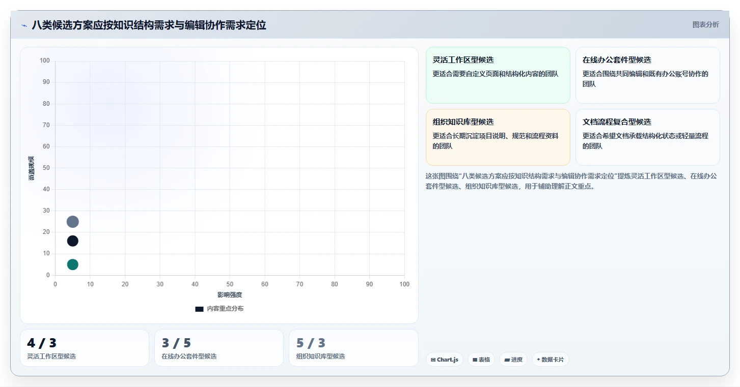 远程协作新趋势:2026年最受欢迎的8大团队使用的文档工具