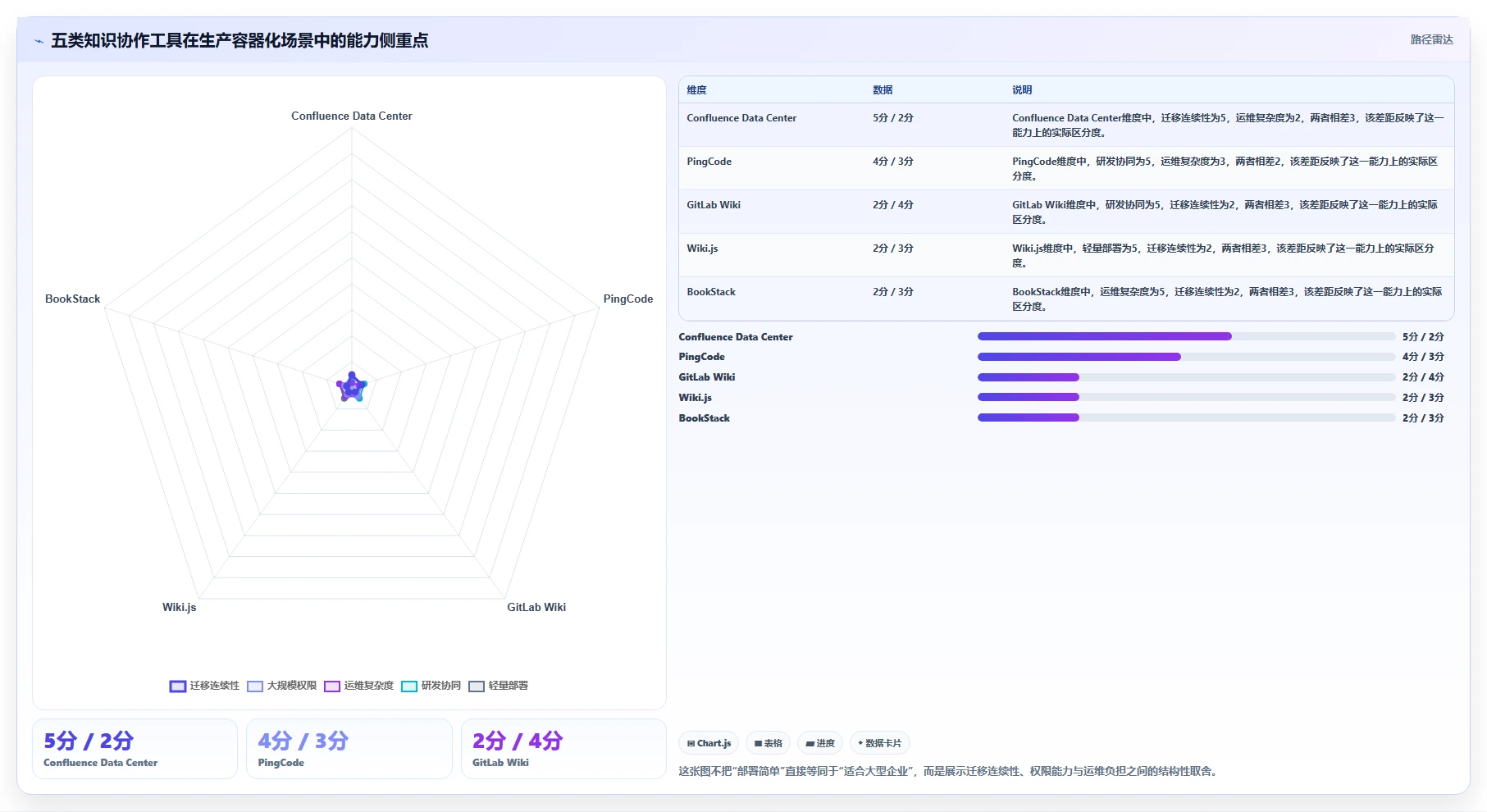 容器化趋势下的Confluence部署：2026年最值得关注的5款工具