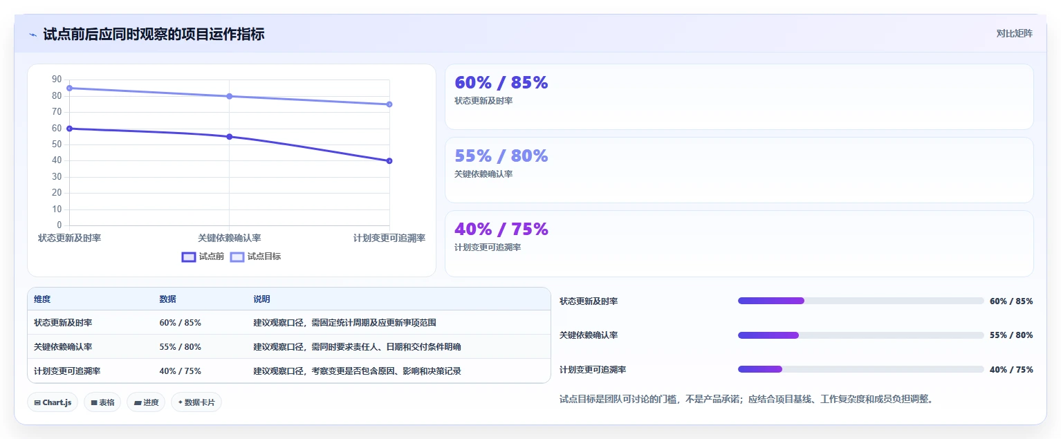 提升研发效率：2026年软件项目开发周期表选型指南 - 8款工具深度分析