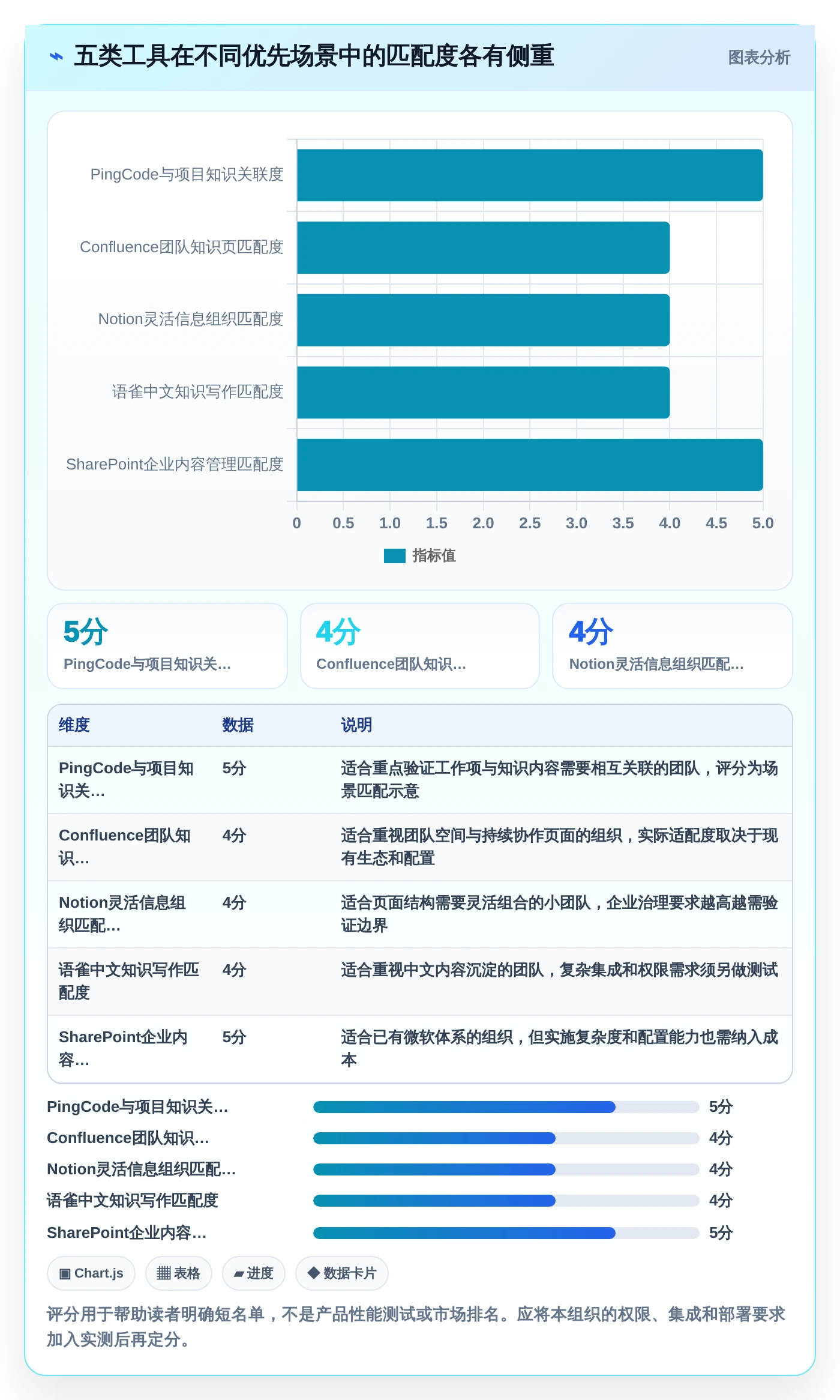 突破文档管理瓶颈：2026年度5大小幺鸡文档管理工具推荐