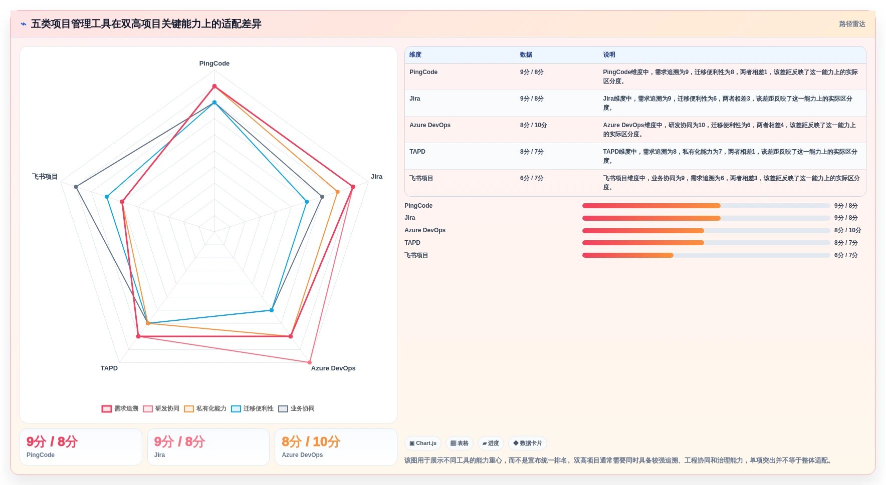 如何选择最适合你的双高项目管理系统？2026年5大热门工具对比