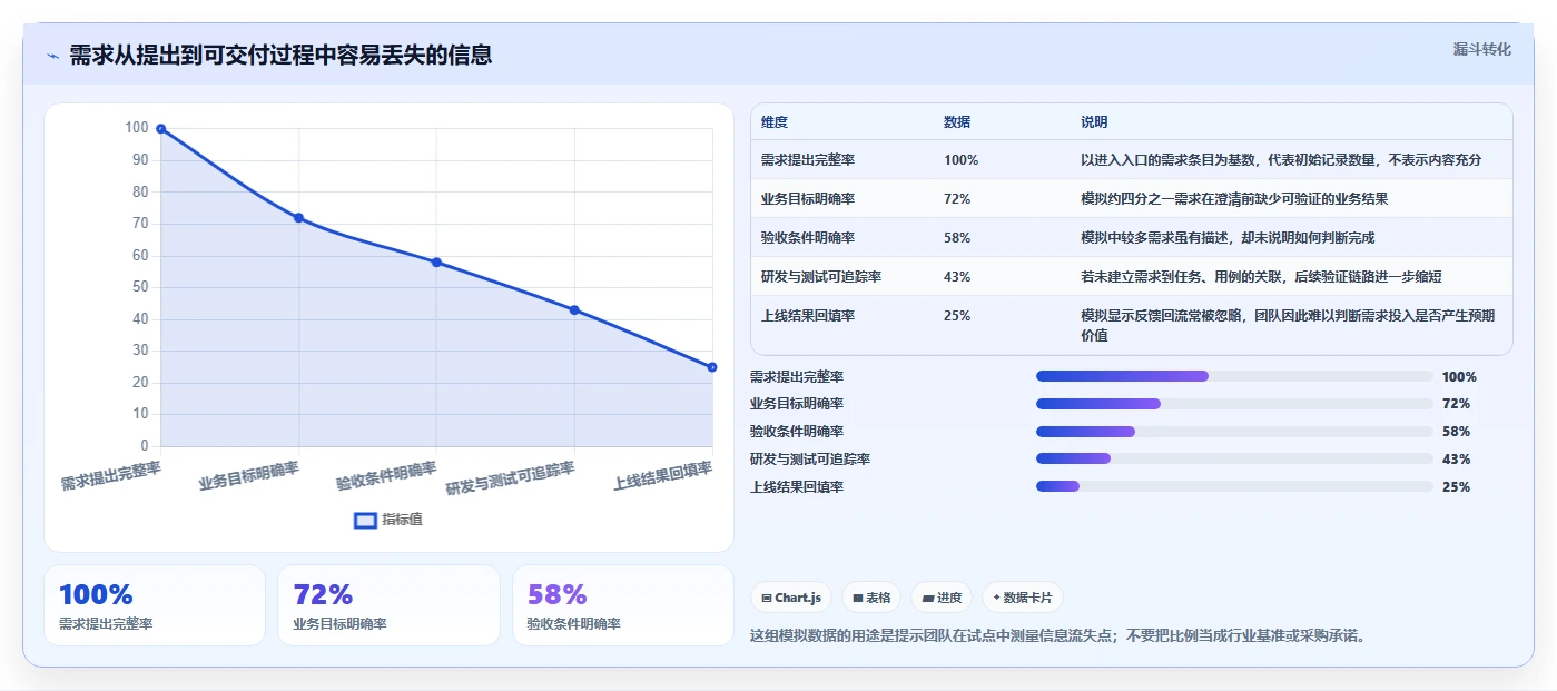 2026年效率之选：6款顶级it需求管理平台全面对比
