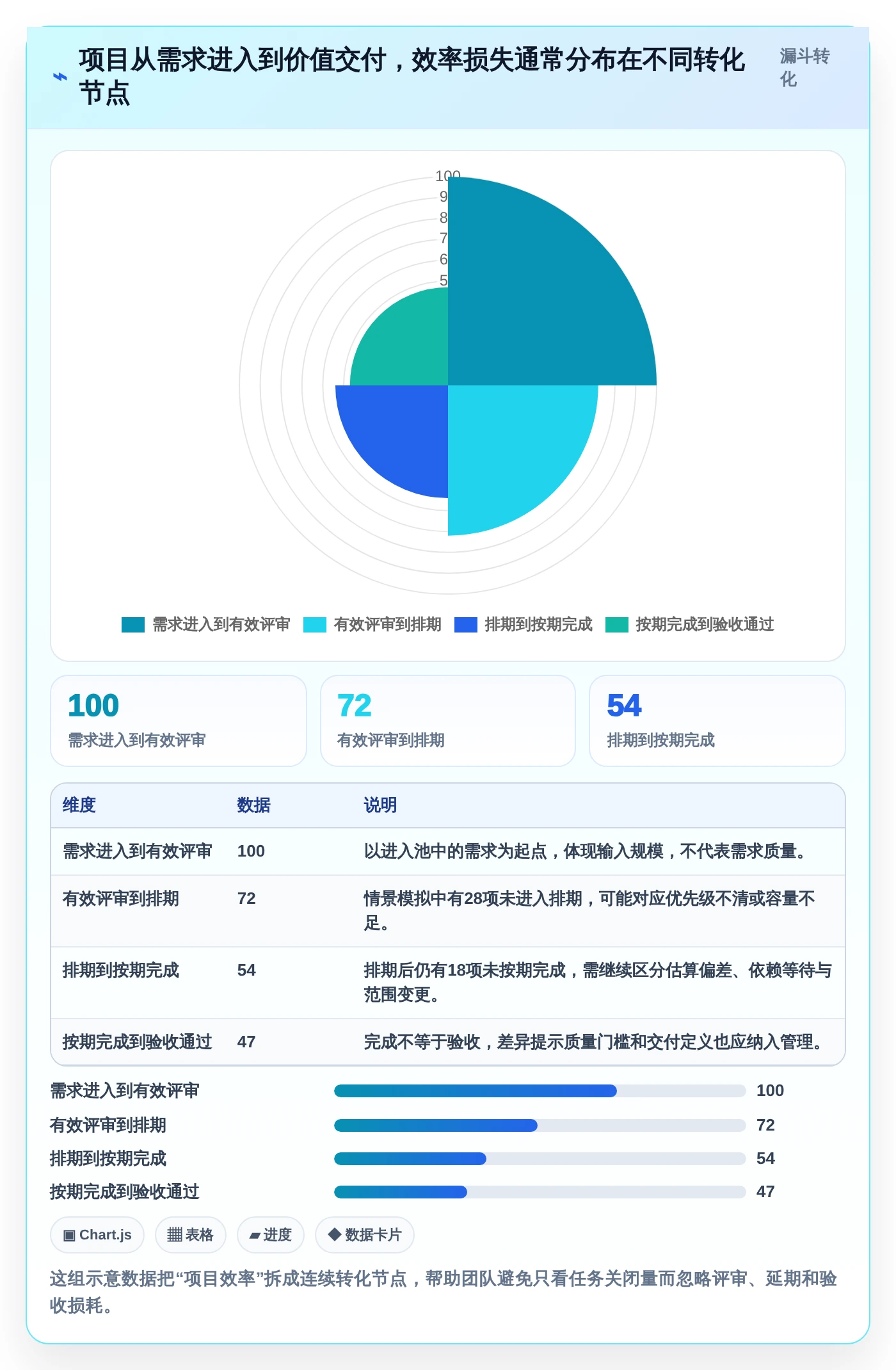 解密数字化管理工具是什么：2026年项目管理效率提升指南