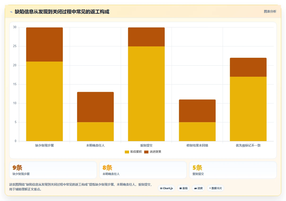 2026年最简单的5大bug管理系统搭建工具推荐：轻松实现高效研发管理