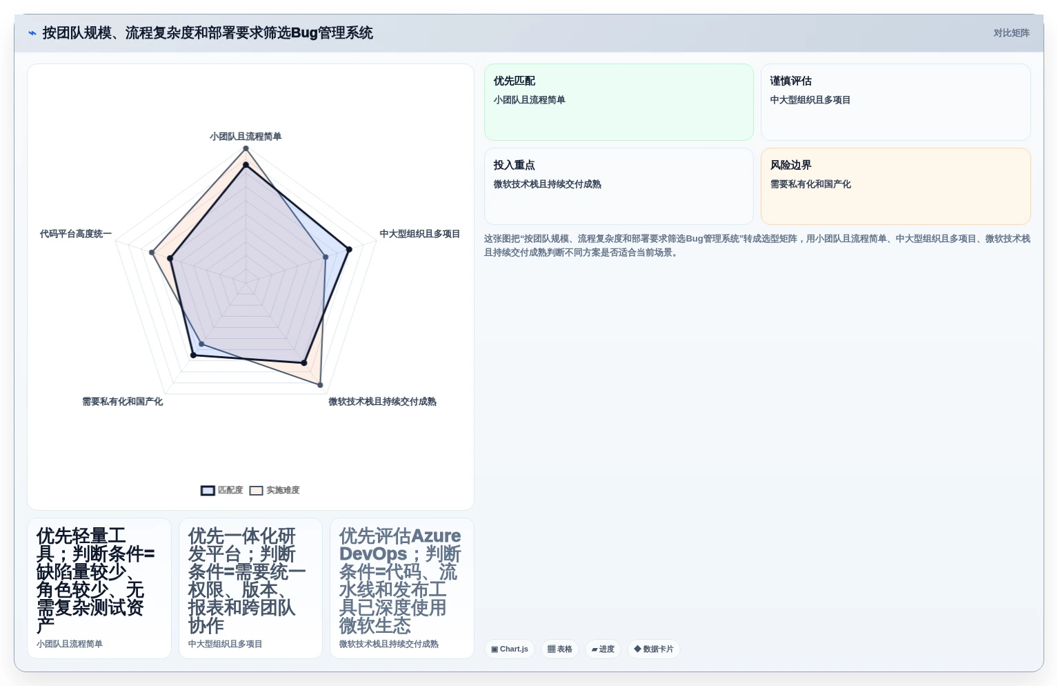 提升研发效率:2026年最受欢迎的8款软件测试bug管理系统盘点