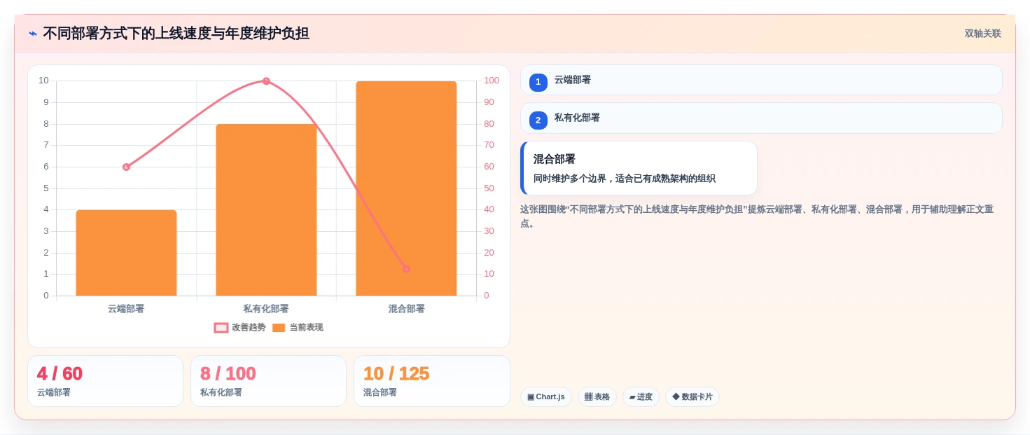 提升研发效率必备:2026年度5大研发实验室管理软件推荐