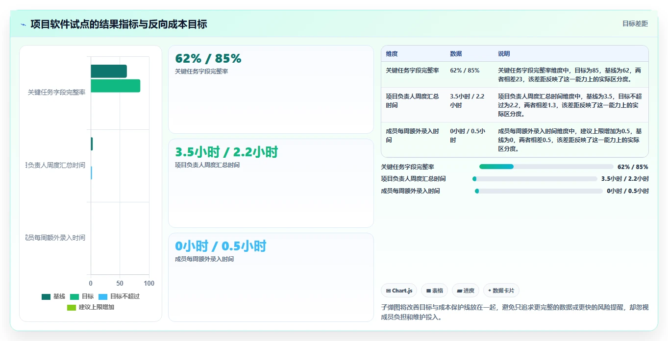 2026年项目管理效率提升:6款顶级项目计划软件深度对比