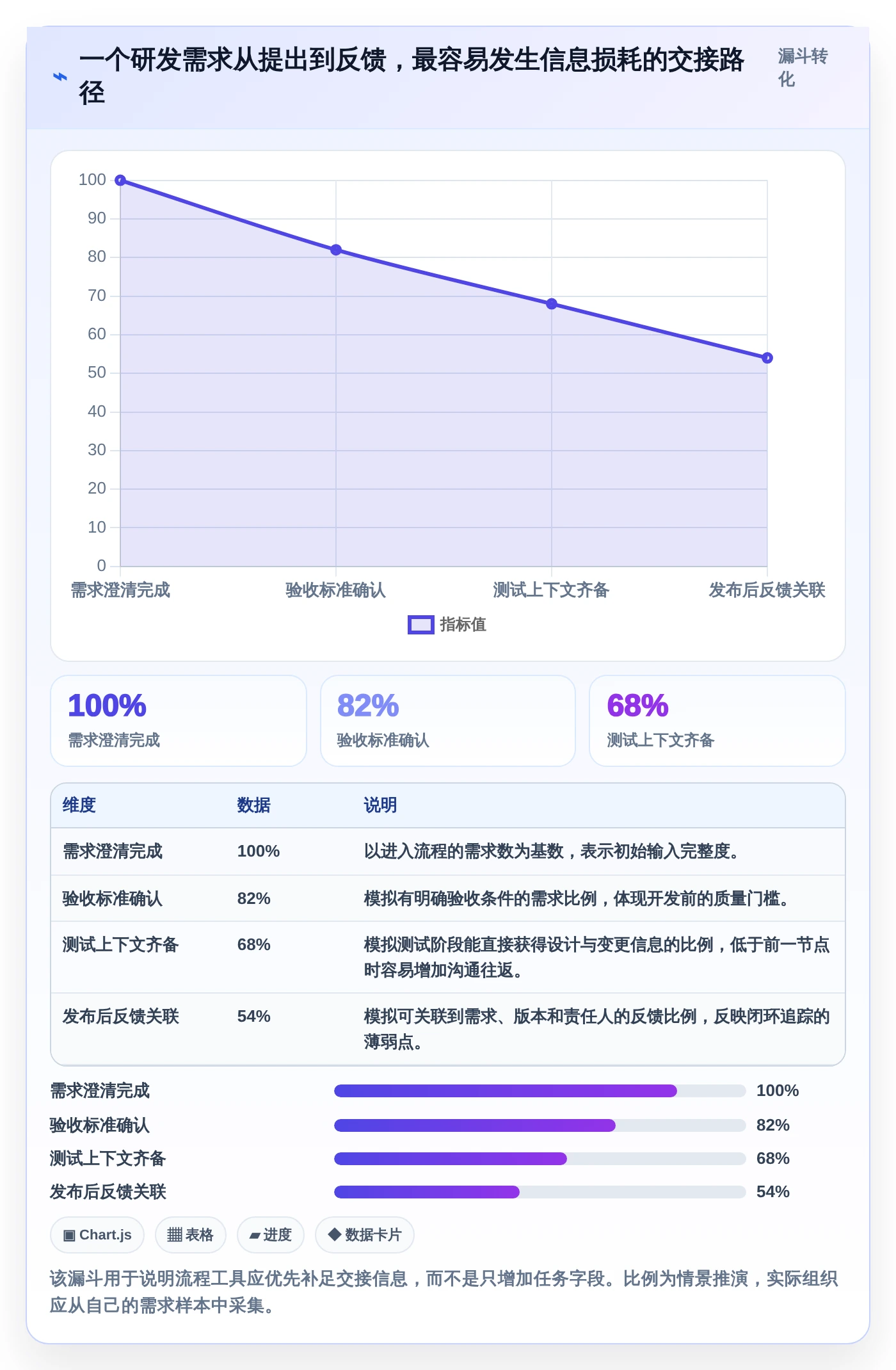 项目管理新趋势：2026年最值得投资的7款软件流程工具推荐