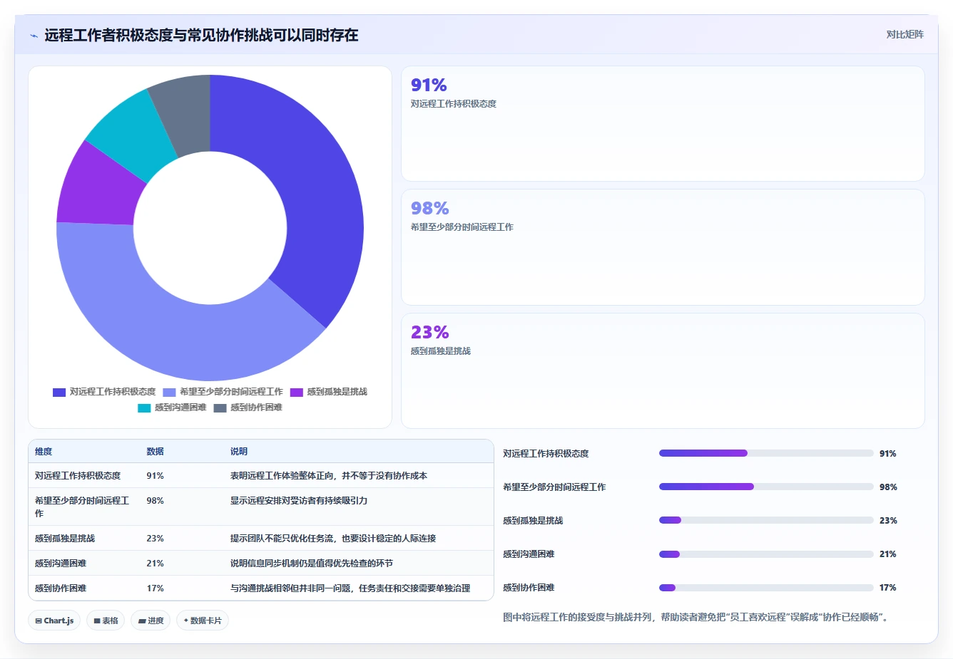 远程办公新标准:2026年不可错过的8大在线协作工具推荐