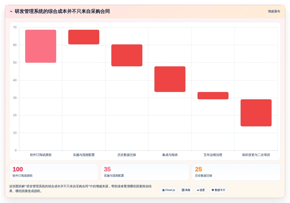 选对工具事半功倍:2026年度7大云平台产品研发管理系统推荐