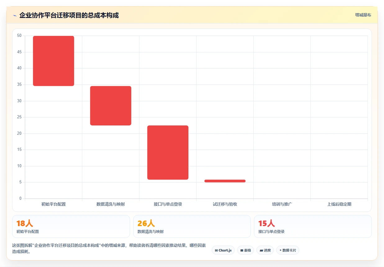 远程办公新时代：2026年最受欢迎的5大团队工作协作软件解析