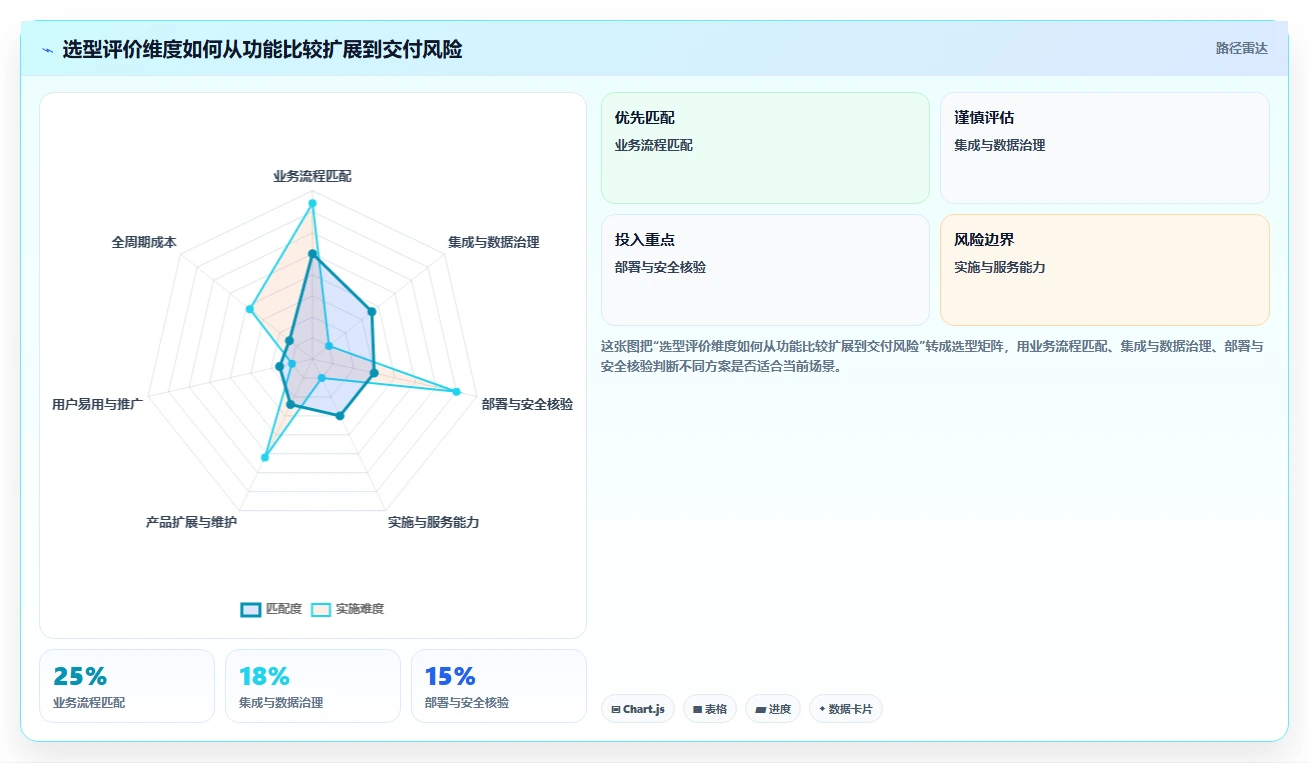 央国企产品管理软件怎么选?2026年主流工具深度测评与核心指标解析