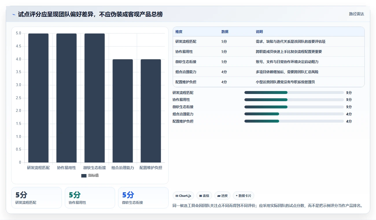 选对工具事半功倍:2026年最值得投资的5大项目管理跟踪工具盘点