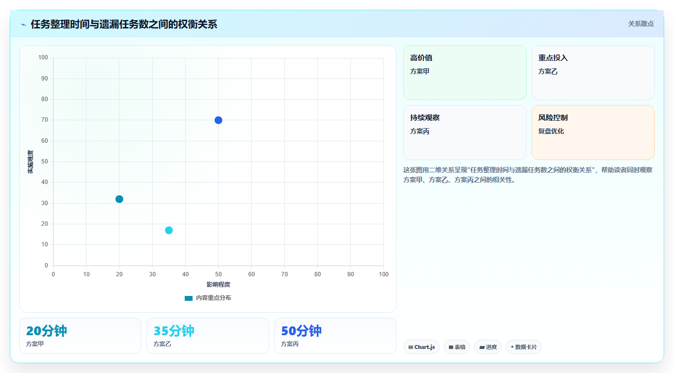 2026年效率之选：6款顶级工作待办提醒软件大PK