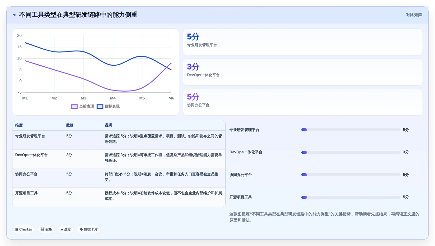 2026年企业级研发管理平台选型指南：10款主流工具深度对比