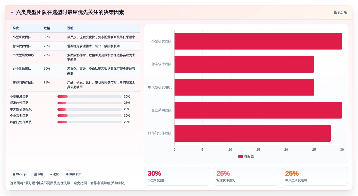 2026年最佳选择：6款顶级敏捷开发项目管理平台全面对比