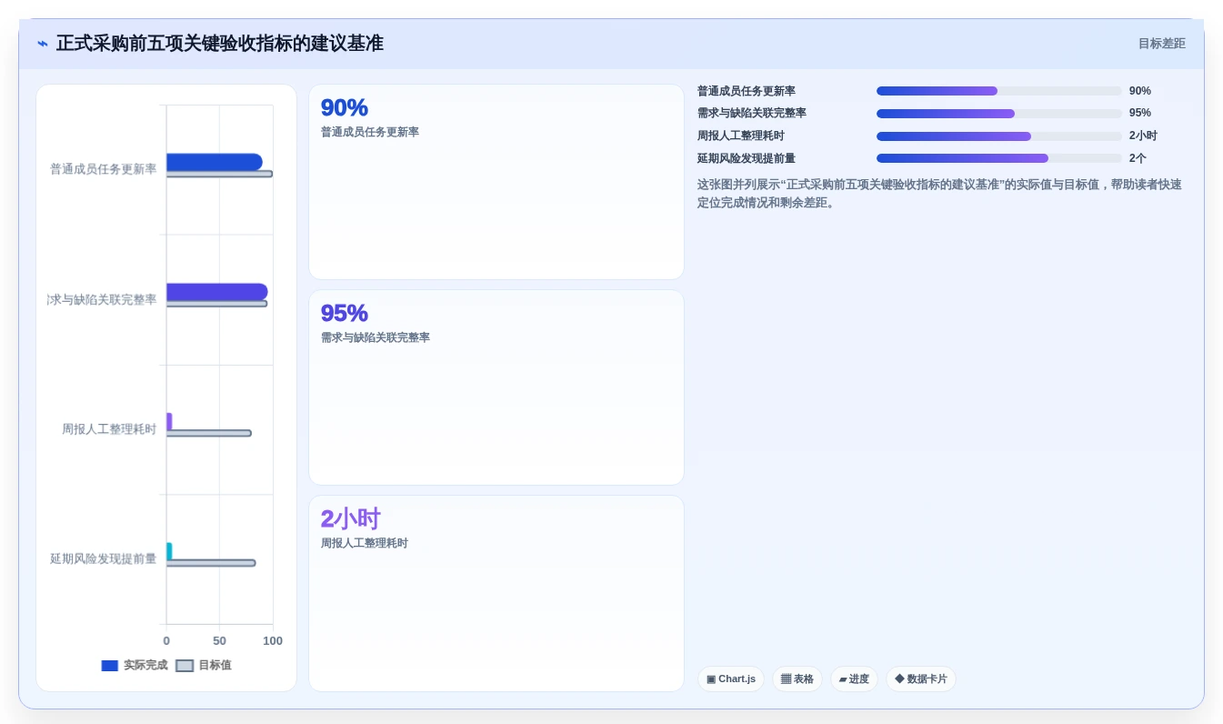 项目管理工具怎么选？8款主流产品测评与选型建议