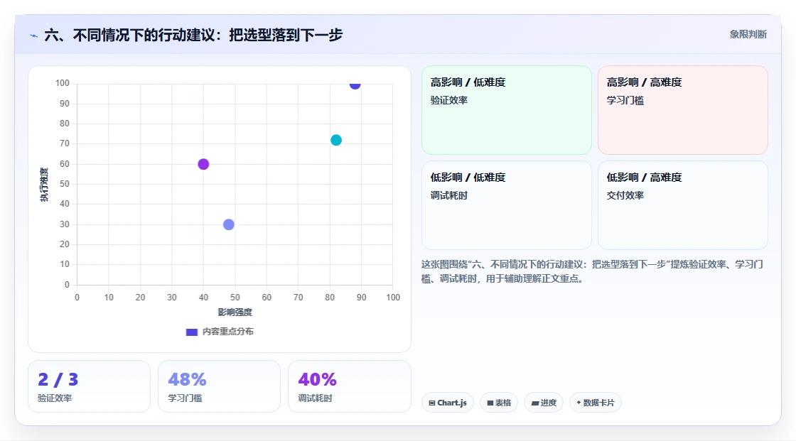 六、不同情况下的行动建议:把选型落到下一步