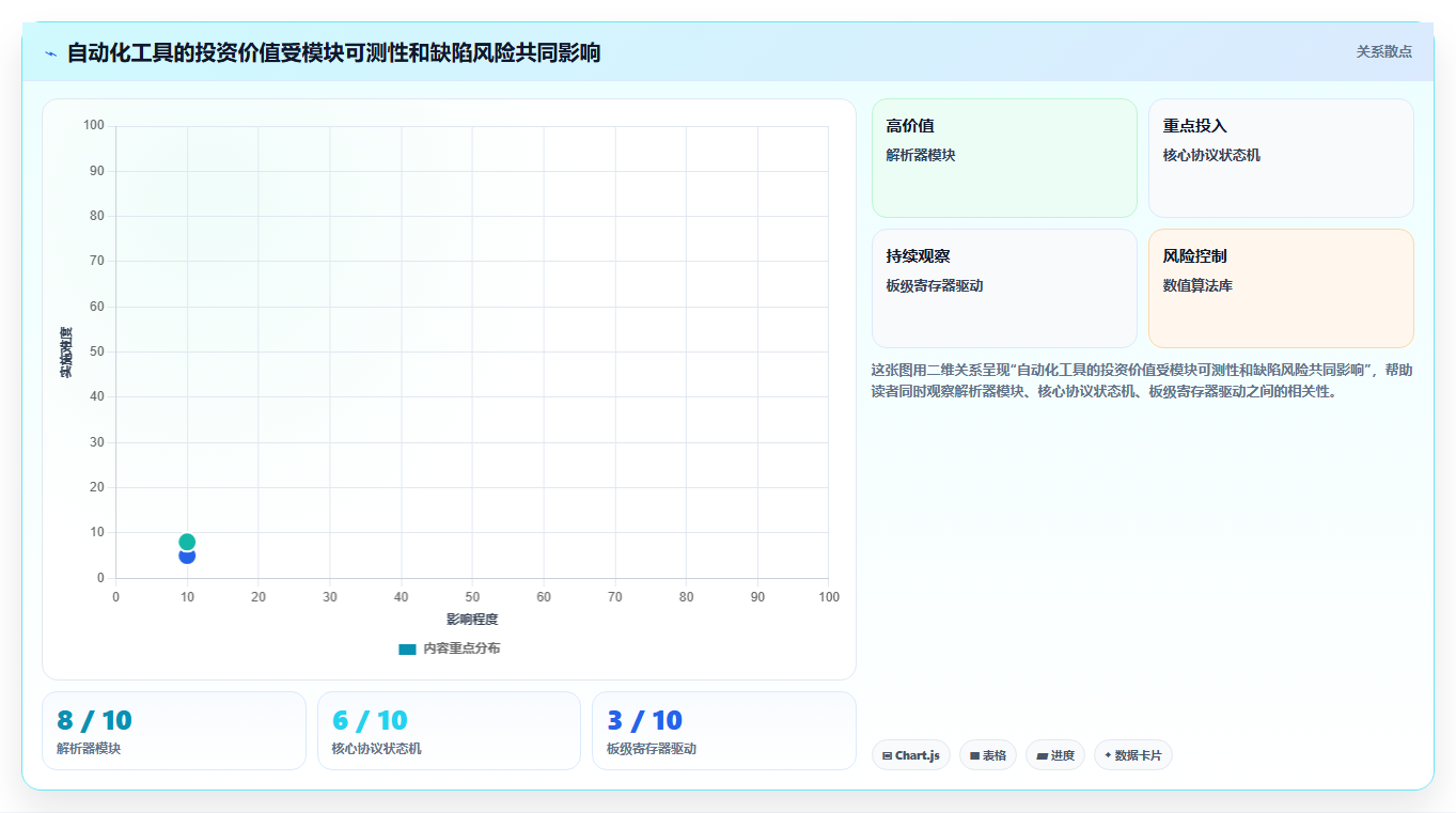C语言开发者必看:2026年最值得投资的5大单元测试用例自动生成工具