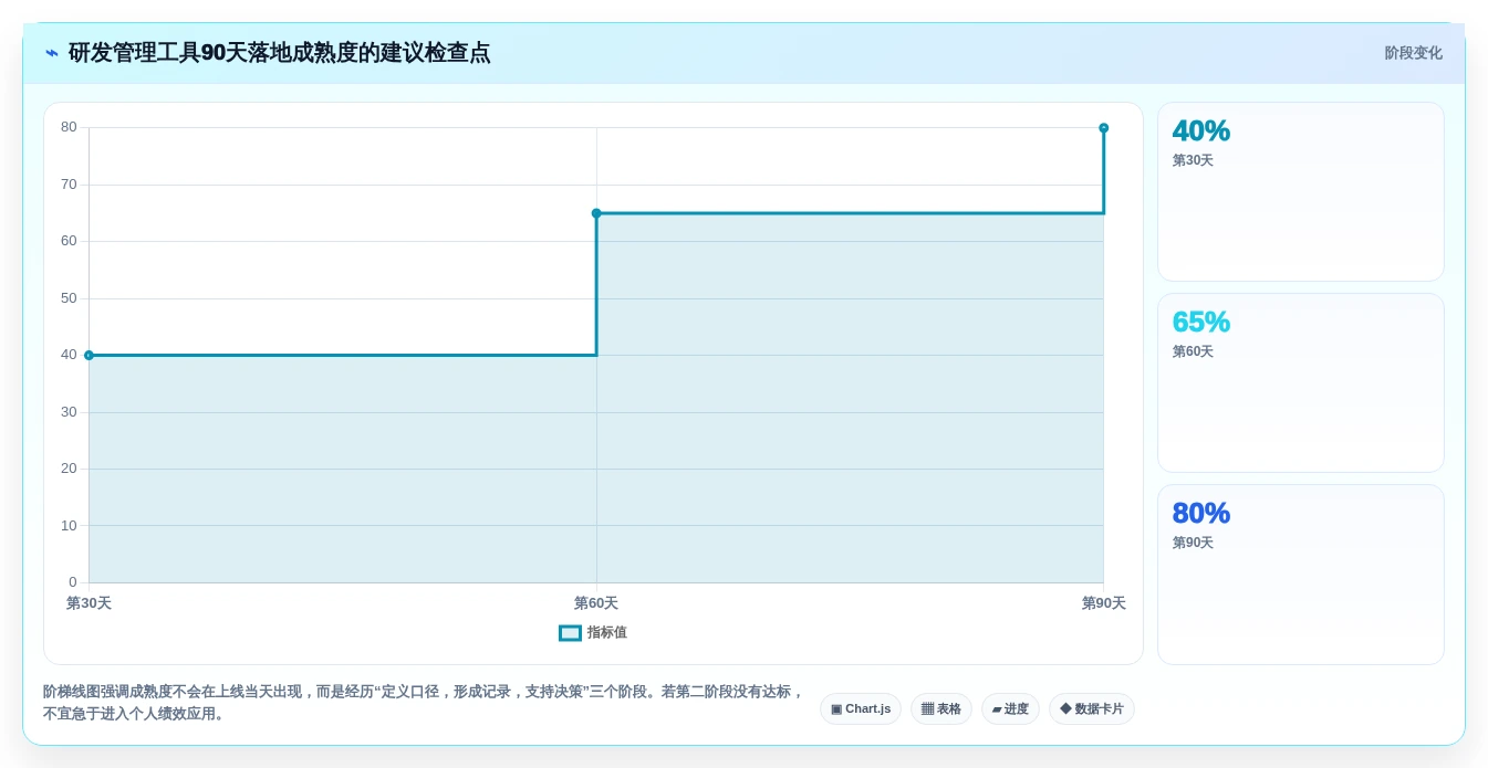 选对工具事半功倍:2026年度5大研发绩效管理软件深度对比