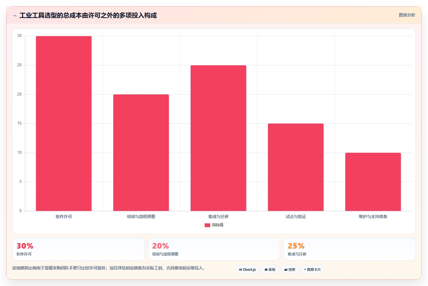 2026年工业软件开发工具大盘点:6款提升效率的顶级选择